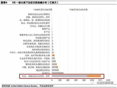 外貿(mào)企業(yè)獲雪中送炭 397類(lèi)商品出口退稅率大幅提高！（附完整清單）音像制品